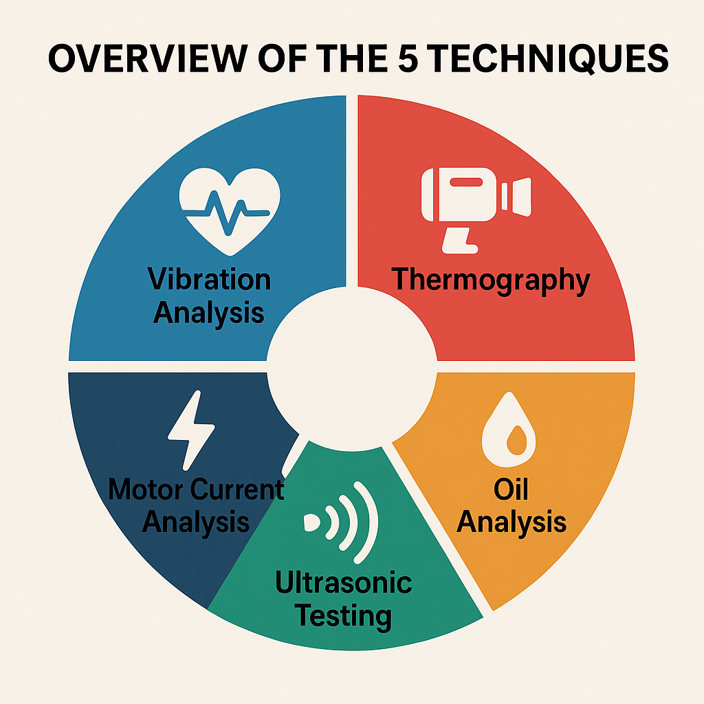 Condition Monitoring