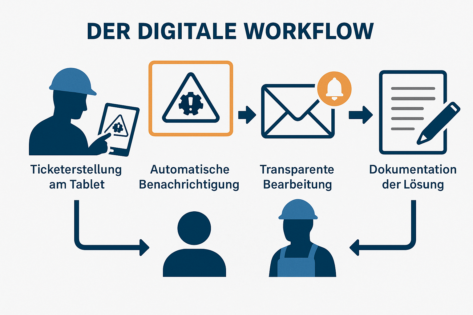 f57b5d29-cbee-4e54-bdf9-d929330c627c