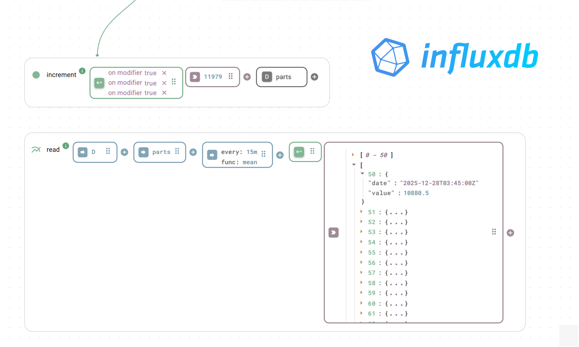 InfluxDB