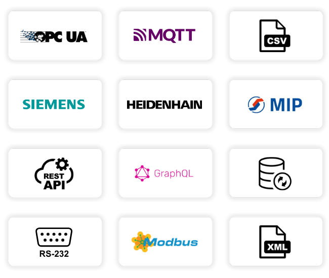 integrations